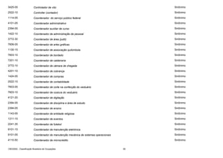 3425-05

Controlador de vôo

Sinônimo

2522-10

Controller (contador)

Sinônimo

1114-05

Coordenador do serviço público federal

Sinônimo

4101-05

Coordenador administrativo

Sinônimo

2394-05

Coordenador auxiliar de curso

Sinônimo

1422-10

Coordenador de administração de pessoal

Sinônimo

3772-30

Coordenador de área (judô)

Sinônimo

7606-05

Coordenador de artes gráficas

Sinônimo

1130-15

Coordenador de associação quilombola

Sinônimo

7603-10

Coordenador de bordado

Sinônimo

7201-10

Coordenador de caldeiraria

Sinônimo

3772-10

Coordenador de câmara de chegada

Sinônimo

4201-10

Coordenador de cobrança

Sinônimo

1424-05

Coordenador de compras

Sinônimo

2522-10

Coordenador de contabilidade

Sinônimo

7603-05

Coordenador de corte na confecção do vestuário

Sinônimo

7603-10

Coordenador de costura do vestuário

Sinônimo

4121-20

Coordenador de digitação

Sinônimo

2394-05

Coordenador de disciplina e área de estudo

Sinônimo

2394-05

Coordenador de ensino

Sinônimo

1143-05

Coordenador de entidade religiosa

Sinônimo

1311-15

Coordenador de eventos

Sinônimo

2241-35

Coordenador de futebol

Sinônimo

9101-15

Coordenador de manutenção eletrônica

Sinônimo

9101-05

Coordenador de manutenção mecânica de sistemas operacionais

Sinônimo

4110-50

Coordenador de microcrédito

Sinônimo

CBO2002 - Classificação Brasileira de Ocupações

90

 