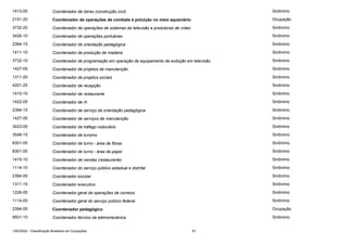 1413-05

Coordenador de obras (construção civil)

Sinônimo

2151-20

Coordenador de operações de combate à poluição no meio aquaviário

Ocupação

3732-20

Coordenador de operações de sistemas de televisão e produtoras de vídeo

Sinônimo

3426-10

Coordenador de operações portuárias

Sinônimo

2394-15

Coordenador de orientação pedagógica

Sinônimo

1411-10

Coordenador de produção de madeira

Sinônimo

3732-10

Coordenador de programação em operação de equipamento de exibição em televisão

Sinônimo

1427-05

Coordenador de projetos de manutenção

Sinônimo

1311-20

Coordenador de projetos sociais

Sinônimo

4201-25

Coordenador de recepção

Sinônimo

1415-10

Coordenador de restaurante

Sinônimo

1422-05

Coordenador de rh

Sinônimo

2394-15

Coordenador de serviço de orientação pedagógica

Sinônimo

1427-05

Coordenador de serviços de manutenção

Sinônimo

3423-05

Coordenador de tráfego rodoviário

Sinônimo

3548-15

Coordenador de turismo

Sinônimo

8301-05

Coordenador de turno - área de fibras

Sinônimo

8301-05

Coordenador de turno - área de papel

Sinônimo

1415-10

Coordenador de vendas (restaurante)

Sinônimo

1114-10

Coordenador do serviço público estadual e distrital

Sinônimo

2394-05

Coordenador escolar

Sinônimo

1311-15

Coordenador executivo

Sinônimo

1226-05

Coordenador geral de operações de correios

Sinônimo

1114-05

Coordenador geral do serviço público federal

Sinônimo

2394-05

Coordenador pedagógico

Ocupação

9501-10

Coordenador técnico de eletromecânica

Sinônimo

CBO2002 - Classificação Brasileira de Ocupações

91

 