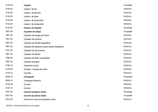 5134-25

Copeiro

Ocupação

5134-25

Copeiro de bar

Sinônimo

5134-25

Copeiro de eventos

Sinônimo

5134-25

Copeiro de hotel

Sinônimo

5134-25

Copeiro de lanchonete

Sinônimo

5134-25

Copeiro de restaurante

Sinônimo

5134-30

Copeiro de hospital

Ocupação

7661-05

Copiador de chapa

Ocupação

7661-25

Copiador de chapas de off-set

Sinônimo

7661-45

Copiador de clicheria

Sinônimo

7661-45

Copiador de clichês tipográficos

Sinônimo

7661-45

Copiador de desenhos sobre pedras litográficas

Sinônimo

4151-30

Copiador de documentos

Sinônimo

7661-25

Copiador de fotolito

Sinônimo

7686-05

Copiador de texto na tipografia

Sinônimo

7661-45

Copiador gravador

Sinônimo

3180-10

Copista de croqui

Sinônimo

5143-05

Cordeiro - limpeza de vidros

Sinônimo

5143-15

Cordista

Sinônimo

2628-15

Coreógrafo

Ocupação

2628-15

Coreógrafo bailarino

Sinônimo

0102-05

Coronel

Sinônimo

0102-10

Coronel

Sinônimo

0301-05

Coronel bombeiro militar

Ocupação

0201-05

Coronel da polícia militar

Ocupação

0301-05

Coronel do corpo de bombeiros militar

Sinônimo

CBO2002 - Classificação Brasileira de Ocupações

92

 