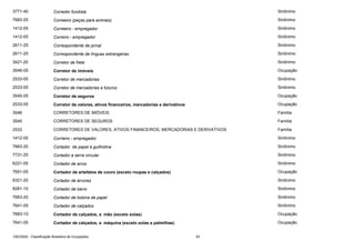 3771-40

Corredor fundista

Sinônimo

7683-25

Correeiro (peças para animais)

Sinônimo

1412-05

Correeiro - empregador

Sinônimo

1412-05

Correiro - empregador

Sinônimo

2611-25

Correspondente de jornal

Sinônimo

2611-25

Correspondente de línguas estrangeiras

Sinônimo

3421-20

Corretor de frete

Sinônimo

3546-05

Corretor de imóveis

Ocupação

2533-05

Corretor de mercadorias

Sinônimo

2533-05

Corretor de mercadorias e futuros

Sinônimo

3545-05

Corretor de seguros

Ocupação

2533-05

Corretor de valores, ativos financeiros, mercadorias e derivativos

Ocupação

3546

CORRETORES DE IMÓVEIS

Família

3545

CORRETORES DE SEGUROS

Família

2533

CORRETORES DE VALORES, ATIVOS FINANCEIROS, MERCADORIAS E DERIVATIVOS

Família

1412-05

Corrieiro - empregador

Sinônimo

7663-20

Cortador de papel à guilhotina

Sinônimo

7731-25

Cortador a serra circular

Sinônimo

6221-05

Cortador de arroz

Sinônimo

7651-05

Cortador de artefatos de couro (exceto roupas e calçados)

Ocupação

6321-20

Cortador de árvores

Sinônimo

8281-10

Cortador de barro

Sinônimo

7663-20

Cortador de bobina de papel

Sinônimo

7641-05

Cortador de calçados

Sinônimo

7683-10

Cortador de calçados, a mão (exceto solas)

Ocupação

7641-05

Cortador de calçados, a máquina (exceto solas e palmilhas)

Ocupação

CBO2002 - Classificação Brasileira de Ocupações

93

 