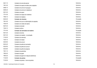 6221-10

Cortador de cana-de-açúcar

Sinônimo

7641-05

Cortador de capas de saltos para calçados

Sinônimo

8485-10

Cortador de carne em açougue

Sinônimo

8485-25

Cortador de carne em matadouro

Sinônimo

6321-20

Cortador de cepos

Sinônimo

7731-05

Cortador de chapas de madeiras

Sinônimo

7650-10

Cortador de chapéus

Sinônimo

8422-20

Cortador de charutos

Ocupação

7641-05

Cortador de couro na fabricação de calçados

Sinônimo

7522-35

Cortador de cristais de óptica

Sinônimo

6227-20

Cortador de dendê

Sinônimo

7243-10

Cortador de ferro

Sinônimo

7731-05

Cortador de laminados de madeira

Ocupação

6321-20

Cortador de lenha

Sinônimo

6321-20

Cortador de madeira - na extração

Sinônimo

7122-05

Cortador de mármore

Sinônimo

7243-10

Cortador de metais

Sinônimo

6323-55

Cortador de ouricuri

Sinônimo

6323-25

Cortador de palha de carnaúba

Sinônimo

6323-55

Cortador de palha de ouricuri

Sinônimo

6323-65

Cortador de palha de piaçava

Sinônimo

7641-10

Cortador de palmilhas

Sinônimo

7663-20

Cortador de papel

Sinônimo

7663-20

Cortador de papel em máquina eletrônica

Sinônimo

7122-05

Cortador de pedras

Ocupação

7122-05

Cortador de pedras - lavra de pedras

Sinônimo

CBO2002 - Classificação Brasileira de Ocupações

94

 