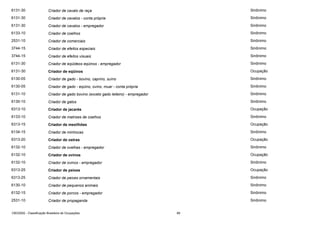 6131-30

Criador de cavalo de raça

Sinônimo

6131-30

Criador de cavalos - conta própria

Sinônimo

6131-30

Criador de cavalos - empregador

Sinônimo

6133-10

Criador de coelhos

Sinônimo

2531-10

Criador de comerciais

Sinônimo

3744-15

Criador de efeitos especiais

Sinônimo

3744-15

Criador de efeitos visuais

Sinônimo

6131-30

Criador de eqüideos eqüinos - empregador

Sinônimo

6131-30

Criador de eqüínos

Ocupação

6130-05

Criador de gado - bovino, caprino, suíno

Sinônimo

6130-05

Criador de gado - eqüino, ovino, muar - conta própria

Sinônimo

6131-10

Criador de gado bovino (exceto gado leiteiro) - empregador

Sinônimo

6130-10

Criador de gatos

Sinônimo

6313-10

Criador de jacarés

Ocupação

6133-10

Criador de matrizes de coelhos

Sinônimo

6313-15

Criador de mexilhões

Ocupação

6134-15

Criador de minhocas

Sinônimo

6313-20

Criador de ostras

Ocupação

6132-10

Criador de ovelhas - empregador

Sinônimo

6132-10

Criador de ovinos

Ocupação

6132-10

Criador de ovinos - empregador

Sinônimo

6313-25

Criador de peixes

Ocupação

6313-25

Criador de peixes ornamentais

Sinônimo

6130-10

Criador de pequenos animais

Sinônimo

6132-15

Criador de porcos - empregador

Sinônimo

2531-10

Criador de propaganda

Sinônimo

CBO2002 - Classificação Brasileira de Ocupações

99

 