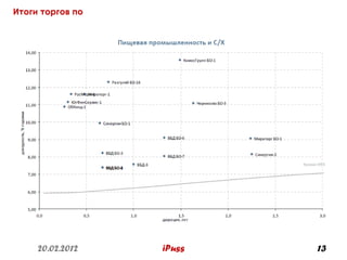 Итоги торгов по




     20.02.2012   iPuss   13
 