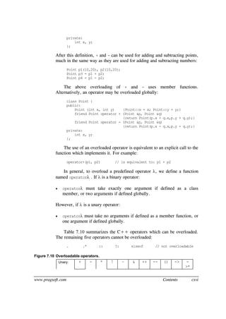 www.pragsoft.com Contents cxvi
private:
int x, y;
};
After this definition, + and - can be used for adding and subtracting points,
much in the same way as they are used for adding and subtracting numbers:
Point p1(10,20), p2(10,20);
Point p3 = p1 + p2;
Point p4 = p1 - p2;
The above overloading of + and - uses member functions.
Alternatively, an operator may be overloaded globally:
class Point {
public:
Point (int x, int y) {Point::x = x; Point::y = y;}
friend Point operator + (Point &p, Point &q)
{return Point(p.x + q.x,p.y + q.y);}
friend Point operator - (Point &p, Point &q)
{return Point(p.x - q.x,p.y - q.y);}
private:
int x, y;
};
The use of an overloaded operator is equivalent to an explicit call to the
function which implements it. For example:
operator+(p1, p2) // is equivalent to: p1 + p2
In general, to overload a predefined operator , we define a function
named operator . If  is a binary operator:
 operator must take exactly one argument if defined as a class
member, or two arguments if defined globally.
However, if  is a unary operator:
 operator must take no arguments if defined as a member function, or
one argument if defined globally.
Table 7.10 summarizes the C++ operators which can be overloaded.
The remaining five operators cannot be overloaded:
. .* :: ?: sizeof // not overloadable
Figure 7.10 Overloadable operators.
Unary: + - * ! ~ & ++ -- () -> -
>*
 