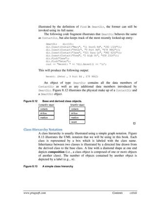 www.pragsoft.com Contents cxlviii
illustrated by the definition of Find in SmartDir, the former can still be
invoked using its full name.
The following code fragment illustrates that SmartDir behaves the same
as ContactDir, but also keeps track of the most recently looked-up entry:
SmartDir dir(10);
dir.Insert(Contact("Mary", "11 South Rd", "282 1324"));
dir.Insert(Contact("Peter", "9 Port Rd", "678 9862"));
dir.Insert(Contact("Jane", "321 Yara Ln", "982 6252"));
dir.Insert(Contact("Fred", "2 High St", "458 2324"));
dir.Find("Jane");
dir.Find("Peter");
cout << "Recent: " << *dir.Recent() << 'n';
This will produce the following output:
Recent: (Peter , 9 Port Rd , 678 9862)
An object of type SmartDir contains all the data members of
ContactDir as well as any additional data members introduced by
SmartDir. Figure 8.12 illustrates the physical make up of a ContactDir and
a SmartDir object.
Figure 8.12 Base and derived class objects.
contacts
dirSize
maxSize
contacts
dirSize
maxSize
recent
ContactDir object SmartDir object

Class Hierarchy Notation
A class hierarchy is usually illustrated using a simple graph notation. Figure
8.13 illustrates the UML notation that we will be using in this book. Each
class is represented by a box which is labeled with the class name.
Inheritance between two classes is illustrated by a directed line drawn from
the derived class to the base class. A line with a diamond shape at one end
depicts composition (i.e., a class object is composed of one or more objects
of another class). The number of objects contained by another object is
depicted by a label (e.g., n).
Figure 8.13 A simple class hierarchy
 