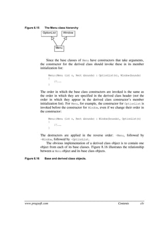 www.pragsoft.com Contents clv
Figure 8.15 The Menu class hierarchy
Since the base classes of Menu have constructors that take arguments,
the constructor for the derived class should invoke these in its member
initialization list:
Menu::Menu (int n, Rect &bounds) : OptionList(n), Window(bounds)
{
//...
}
The order in which the base class constructors are invoked is the same as
the order in which they are specified in the derived class header (not the
order in which they appear in the derived class constructor’s member
initialization list). For Menu, for example, the constructor for OptionList is
invoked before the constructor for Window, even if we change their order in
the constructor:
Menu::Menu (int n, Rect &bounds) : Window(bounds), OptionList(n)
{
//...
}
The destructors are applied in the reverse order: ~Menu, followed by
~Window, followed by ~OptionList.
The obvious implementation of a derived class object is to contain one
object from each of its base classes. Figure 8.16 illustrates the relationship
between a Menu object and its base class objects.
Figure 8.16 Base and derived class objects.
OptionList Window
Menu
 