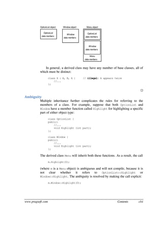 www.pragsoft.com Contents clvi
OptionList object
OptionList
data members
Windowobject
Window
data members
Menu object
OptionList
data members
Window
data members
Menu
data members
In general, a derived class may have any number of base classes, all of
which must be distinct:
class X : A, B, A { // illegal: A appears twice
//...
};

Ambiguity
Multiple inheritance further complicates the rules for referring to the
members of a class. For example, suppose that both OptionList and
Window have a member function called Highlight for highlighting a specific
part of either object type:
class OptionList {
public:
//...
void Highlight (int part);
};
class Window {
public:
//...
void Highlight (int part);
};
The derived class Menu will inherit both these functions. As a result, the call
m.Highlight(0);
(where m is a Menu object) is ambiguous and will not compile, because it is
not clear whether it refers to OptionList::Highlight or
Window::Highlight. The ambiguity is resolved by making the call explicit:
m.Window::Highlight(0);
 