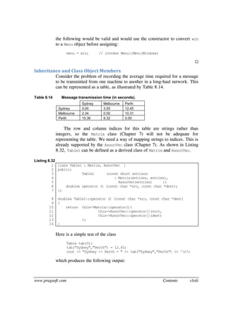 www.pragsoft.com Contents clviii
the following would be valid and would use the constructor to convert win
to a Menu object before assigning:
menu = win; // invokes Menu::Menu(Window&)

Inheritance and Class Object Members
Consider the problem of recording the average time required for a message
to be transmitted from one machine to another in a long-haul network. This
can be represented as a table, as illustrated by Table 8.14.
Table 8.14 Message transmission time (in seconds).
Sydney Melbourne Perth
Sydney 0.00 3.55 12.45
Melbourne 2.34 0.00 10.31
Perth 15.36 9.32 0.00
The row and column indices for this table are strings rather than
integers, so the Matrix class (Chapter 7) will not be adequate for
representing the table. We need a way of mapping strings to indices. This is
already supported by the AssocVec class (Chapter 7). As shown in Listing
8.32, Table1 can be defined as a derived class of Matrix and AssocVec.
Listing 8.32
1
2
3
4
5
6
7
8
9
10
11
12
13
14
class Table1 : Matrix, AssocVec {
public:
Table1 (const short entries)
: Matrix(entries, entries),
AssocVec(entries) {}
double& operator () (const char *src, const char *dest);
};
double& Table1::operator () (const char *src, const char *dest)
{
return this->Matrix::operator()(
this->AssocVec::operator[](src),
this->AssocVec::operator[](dest)
);
}
Here is a simple test of the class
Table tab(3);
tab("Sydney","Perth") = 12.45;
cout << "Sydney -> Perth = " << tab("Sydney","Perth") << 'n';
which produces the following output:
 
