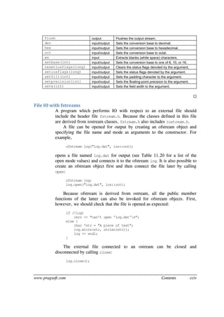 www.pragsoft.com Contents cciv
flush output Flushes the output stream.
dec input/output Sets the conversion base to decimal.
hex input/output Sets the conversion base to hexadecimal.
oct input/output Sets the conversion base to octal.
ws input Extracts blanks (white space) characters.
setbase(int) input/output Sets the conversion base to one of 8, 10, or 16.
resetiosflags(long) input/output Clears the status flags denoted by the argument.
setiosflags(long) input/output Sets the status flags denoted by the argument.
setfill(int) input/output Sets the padding character to the argument.
setprecision(int) input/output Sets the floating-point precision to the argument.
setw(int) input/output Sets the field width to the argument.

File IO with fstreams
A program which performs IO with respect to an external file should
include the header file fstream.h. Because the classes defined in this file
are derived from iostream classes, fstream.h also includes iostream.h.
A file can be opened for output by creating an ofstream object and
specifying the file name and mode as arguments to the constructor. For
example,
ofstream log("log.dat", ios::out);
opens a file named log.dat for output (see Table 11.20 for a list of the
open mode values) and connects it to the ofstream log. It is also possible to
create an ofstream object first and then connect the file later by calling
open:
ofstream log;
log.open("log.dat", ios::out);
Because ofstream is derived from ostream, all the public member
functions of the latter can also be invoked for ofstream objects. First,
however, we should check that the file is opened as expected:
if (!log)
cerr << "can't open 'log.dat'n";
else {
char *str = "A piece of text";
log.write(str, strlen(str));
log << endl;
}
The external file connected to an ostream can be closed and
disconnected by calling close:
log.close();
 