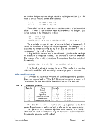 www.pragsoft.com Contents xxix
are used to. Integer division always results in an integer outcome (i.e., the
result is always rounded down). For example:
9 / 2 // gives 4, not 4.5!
-9 / 2 // gives -5, not -4!
Unintended integer divisions are a common source of programming
errors. To obtain a real division when both operands are integers, you
should cast one of the operands to be real:
int cost = 100;
int volume = 80;
double unitPrice = cost / (double) volume; // gives 1.25
The remainder operator (%) expects integers for both of its operands. It
returns the remainder of integer-dividing the operands. For example 13%3 is
calculated by integer dividing 13 by 3 to give an outcome of 4 and a
remainder of 1; the result is therefore 1.
It is possible for the outcome of an arithmetic operation to be too large
for storing in a designated variable. This situation is called an overflow.
The outcome of an overflow is machine-dependent and therefore undefined.
For example:
unsigned char k = 10 * 92; // overflow: 920 > 255
It is illegal to divide a number by zero. This results in a run-time
division-by-zero failure which typically causes the program to terminate. 
Relational Operators
C++ provides six relational operators for comparing numeric quantities.
These are summarized in Table 2.3. Relational operators evaluate to 1
(representing the true outcome) or 0 (representing the false outcome).
Table 2.3 Relational operators.
Operator Name Example
== Equality 5 == 5 // gives 1
!= Inequality 5 != 5 // gives 0
< Less Than 5 < 5.5 // gives 1
<= Less Than or Equal 5 <= 5 // gives 1
> Greater Than 5 > 5.5 // gives 0
>= Greater Than or Equal 6.3 >= 5 // gives 1
Note that the <= and >= operators are only supported in the form
shown. In particular, =< and => are both invalid and do not mean anything.
The operands of a relational operator must evaluate to a number.
Characters are valid operands since they are represented by numeric values.
For example (assuming ASCII coding):
 