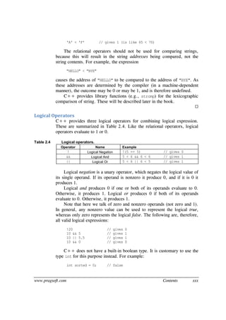www.pragsoft.com Contents xxx
'A' < 'F' // gives 1 (is like 65 < 70)
The relational operators should not be used for comparing strings,
because this will result in the string addresses being compared, not the
string contents. For example, the expression
"HELLO" < "BYE"
causes the address of "HELLO" to be compared to the address of "BYE". As
these addresses are determined by the compiler (in a machine-dependent
manner), the outcome may be 0 or may be 1, and is therefore undefined.
C++ provides library functions (e.g., strcmp) for the lexicographic
comparison of string. These will be described later in the book.

Logical Operators
C++ provides three logical operators for combining logical expression.
These are summarized in Table 2.4. Like the relational operators, logical
operators evaluate to 1 or 0.
Table 2.4 Logical operators.
Operator Name Example
! Logical Negation !(5 == 5) // gives 0
&& Logical And 5 < 6 && 6 < 6 // gives 1
|| Logical Or 5 < 6 || 6 < 5 // gives 1
Logical negation is a unary operator, which negates the logical value of
its single operand. If its operand is nonzero it produce 0, and if it is 0 it
produces 1.
Logical and produces 0 if one or both of its operands evaluate to 0.
Otherwise, it produces 1. Logical or produces 0 if both of its operands
evaluate to 0. Otherwise, it produces 1.
Note that here we talk of zero and nonzero operands (not zero and 1).
In general, any nonzero value can be used to represent the logical true,
whereas only zero represents the logical false. The following are, therefore,
all valid logical expressions:
!20 // gives 0
10 && 5 // gives 1
10 || 5.5 // gives 1
10 && 0 // gives 0
C++ does not have a built-in boolean type. It is customary to use the
type int for this purpose instead. For example:
int sorted = 0; // false
 