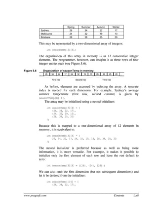 www.pragsoft.com Contents lxxii
Spring Summer Autumn Winter
Sydney 26 34 22 17
Melbourne 24 32 19 13
Brisbane 28 38 25 20
This may be represented by a two-dimensional array of integers:
int seasonTemp[3][4];
The organization of this array in memory is as 12 consecutive integer
elements. The programmer, however, can imagine it as three rows of four
integer entries each (see Figure 5.6).
Figure 5.6 Organization of seasonTemp in memory.
... 32 19 13 28 38 25 ...26 34 22 17 24 20
First row Second row Third row
As before, elements are accessed by indexing the array. A separate
index is needed for each dimension. For example, Sydney’s average
summer temperature (first row, second column) is given by
seasonTemp[0][1].
The array may be initialized using a nested initializer:
int seasonTemp[3][4] = {
{26, 34, 22, 17},
{24, 32, 19, 13},
{28, 38, 25, 20}
};
Because this is mapped to a one-dimensional array of 12 elements in
memory, it is equivalent to:
int seasonTemp[3][4] = {
26, 34, 22, 17, 24, 32, 19, 13, 28, 38, 25, 20
};
The nested initializer is preferred because as well as being more
informative, it is more versatile. For example, it makes it possible to
initialize only the first element of each row and have the rest default to
zero:
int seasonTemp[3][4] = {{26}, {24}, {28}};
We can also omit the first dimension (but not subsequent dimensions) and
let it be derived from the initializer:
int seasonTemp[][4] = {
{26, 34, 22, 17},
 