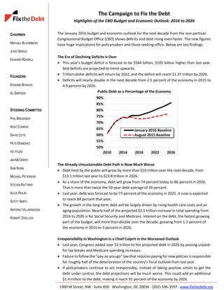 CHAIRMEN
MICHAEL BLOOMBERG
JUDD GREGG
EDWARD RENDELL
FOUNDERS
ERSKINE BOWLES
AL SIMPSON
STEERING COMMITTEE
PHIL BREDESEN
KENT CONRAD
DAVID COTE
PETE DOMENICI
VIC FAZIO
JIM MCCRERY
SAM NUNN
MICHAEL PETERSON
STEVEN RATTNER
ALICE RIVLIN
SCOTT SMITH
ANTONIO VILLARAIGOSA
ROBERT ZOELLICK
1900 M Street, NW · Suite 850 · Washington, DC 20036 · (202) 596-3597 · www.fixthedebt.org
The Campaign to Fix the Debt
Highlights of the CBO Budget and Economic Outlook: 2016 to 2026
The January 2016 budget and economic outlook for the next decade from the non-partisan
Congressional Budget Office (CBO) shows deficits and debt rising even faster. The new figures
have huge implications for policymakers and those seeking office. Below are key findings.
The Era of Declining Deficits is Over
 This year’s budget deficit is forecast to be $544 billion, $105 billion higher than last year.
And deficits are projected to trend upwards.
 Trillion-dollar deficits will return by 2022, and the deficit will reach $1.37 trillion by 2026.
 Deficits will nearly double in the next decade from 2.5 percent of the economy in 2015 to
4.9 percent by 2026.
Public Debt as a Percentage of the Economy
The Already Unsustainable Debt Path Is Now Much Worse
 Debt held by the public will grow by more than $10 trillion over the next decade, from
$13.1 trillion last year to $23.8 trillion in 2026.
 As a share of the economy, debt will grow from 74 percent today to 86 percent in 2026.
That is more than twice the 50-year debt average of 39 percent.
 Last year, debt was forecast to be 77 percent of the economy in 2025. It now is expected
to reach 84 percent that year.
 The growth in the long-term debt will be largely driven by rising health care costs and an
aging population. Nearly half of the projected $2.5 trillion increase in total spending from
2016 to 2026 is for Social Security and Medicare. Interest on the debt, the fastest growing
part of the budget, will more than double over the decade, growing from 1.3 percent of
the economy in 2015 to 3 percent in 2026.
Irresponsibility in Washington Is a Chief Culprit in the Worsened Outlook
 Last year, Congress added over $1 trillion to the projected debt in 2026 by passing unpaid-
for tax breaks and Medicare spending increases.
 Failure to follow the “pay-as-you-go” law that requires paying for new policies is responsible
for roughly half of the deterioration of the country’s fiscal outlook from last year.
 If policymakers continue to act irresponsibly, instead of taking positive action to get the
debt under control, the debt projections will be much worse. This could add an additional
$1.4 trillion to the debt, making it reach 91 percent of the economy by 2026.
50%
55%
60%
65%
70%
75%
80%
85%
90%
2010 2014 2018 2022 2026
January 2016 Baseline
August 2015 Baseline
 