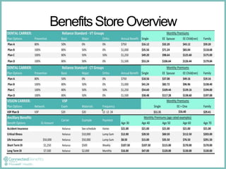 Benefits Store Overview 
 