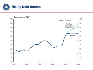 5Estimated Budgetary Effects of ARRABillions of Dollars