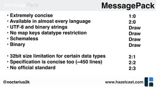www.hazelcast.com@noctarius2k
MessagePack
• Extremely concise
• Available in almost every language
• UTF-8 and binary strings
• No map keys datatype restriction
• Schemaless
• Binary
• 32bit size limitation for certain data types
• Speciﬁcation is concise too (~450 lines)
• No ofﬁcial standard
1:0
2:0
Draw
Draw
Draw
Draw
2:1
2:2
2:3
 