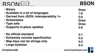 www.hazelcast.com@noctarius2k
• Binary
• Available in a lot of languages
• Derived from JSON, interoperability 1+
• Schemaless
• Type safe
• Supports in-place updates
• No ofﬁcial standard
• Extremely concise speciﬁcation
• Map keys can be strings only
• Large bytesize
Draw
1:0
2:0
Draw
Draw
3:0
3:1
3:2
3:3
3:4
BSON
 