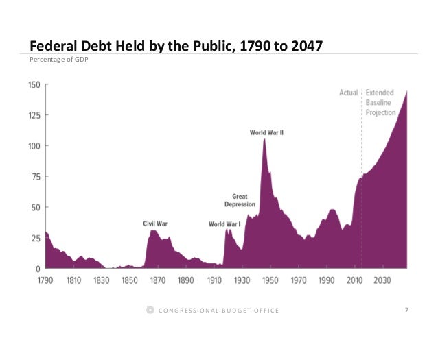 an analysis of the national debt 07012015 the story behind obama and the national debt, in 7 charts analysis how trump’s security-clearance gambit could actually get him in deeper trouble. an analysis of the national debt 07012015 the story behind obama and the national debt, in 7 charts analysis how trump’s security-clearance gambit could actually get him in deeper trouble.