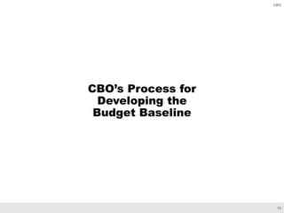 CBO’s Economic and Budget Projections | PDF