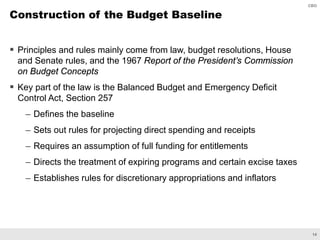 CBO’s Economic and Budget Projections | PDF