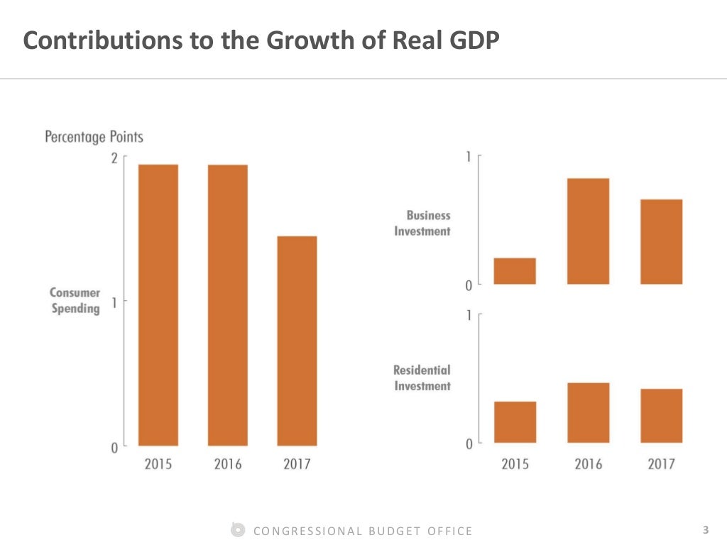 CONGRESSIONAL BUDGET OFFICE 3 Contributions