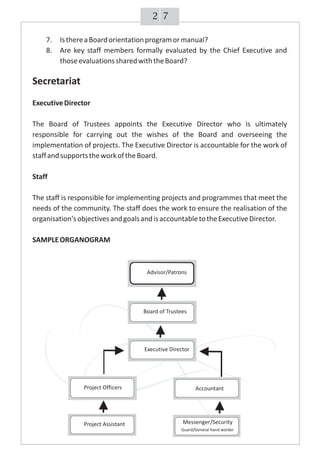 72
7. IsthereaBoardorientationprogramormanual?
8. Are key staff members formally evaluated by the Chief Executive and
thoseevaluationssharedwiththeBoard?
Secretariat
ExecutiveDirector
The Board of Trustees appoints the Executive Director who is ultimately
responsible for carrying out the wishes of the Board and overseeing the
implementation of projects. The Executive Director is accountable for the work of
staffandsupportstheworkoftheBoard.
Staff
The staff is responsible for implementing projects and programmes that meet the
needs of the community. The staff does the work to ensure the realisation of the
organisation'sobjectivesandgoalsandisaccountabletotheExecutiveDirector.
SAMPLEORGANOGRAM
Advisor/Patrons
Project Officers
Board of Trustees
Executive Director
Project Assistant
Accountant
Messenger/Security
Guard/General hand worker
 