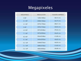 Megapixeles
 