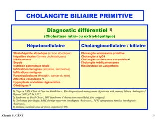 CHOLANGITE BILIAIRE PRIMITIVE
Claude EUGÈNE 24
Diagnostic différentiel 1)
(Cholestase intra- ou extra-hépatique)
Hépatocellulaire Cholangiocellulaire / biliaire
Stéatohépatite alcoolique (et non alcoolique)
Hépatites virales (formes cholestatiques)
Médicaments
Sepsis
Nutrition parentérale totale
Infiltrations bénignes (amylose, sarcoidose)
Infiltrations malignes
Paranéoplasiques (Hodgkin, cancer du rein)
Atteintes vasculaires 2)
Hyperplasie nodulaire régénérative
Génétiques 3)
Cholangite sclérosante primitive
Cholangite à IgG4
Cholangite sclérosante secondaire 4)
Cholangite médicamenteuse
Histiocytose de Langerhans
1) D'après EASL Clinical Practice Guidelines : The diagnosis and management of patients with primary biliary cholangitis J
Hepatol 2017;67:145-172.
2) Syndrome de Budd-Chiari, SOS (syndrome d'obstruction sinusoïdale), foie congestif.
3) Cholestase gravidique, BRIC (benign recurrent intrahepatic cholestasis), PFIC (progressive familial intrahepatic
cholestasis).
4) Lithiase, ischémie (état de choc), infection (VIH).
 