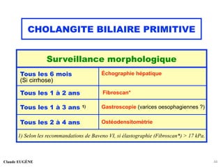 CHOLANGITE BILIAIRE PRIMITIVE
Claude EUGÈNE 44
Surveillance morphologique
Tous les 6 mois
(Si cirrhose)
Échographie hépatique
Tous les 1 à 2 ans Fibroscan*
Tous les 1 à 3 ans 1) Gastroscopie (varices oesophagiennes ?)
Tous les 2 à 4 ans Ostéodensitomètrie
1) Selon les recommandations de Baveno VI, si élastographie (Fibroscan*) > 17 kPa.
 