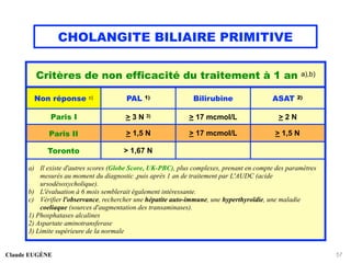CHOLANGITE BILIAIRE PRIMITIVE
Claude EUGÈNE 57
Critères de non efficacité du traitement à 1 an a),b)
Non réponse c) PAL 1) Bilirubine ASAT 2)
Paris I > 3 N 3) > 17 mcmol/L > 2 N
Paris II > 1,5 N > 17 mcmol/L > 1,5 N
Toronto > 1,67 N
a) Il existe d'autres scores (Globe Score, UK-PBC), plus complexes, prenant en compte des paramètres
mesurés au moment du diagnostic ,puis après 1 an de traitement par L'AUDC (acide
ursodésoxycholique).
b) L'évaluation à 6 mois semblerait également intéressante.
c) Vérifier l'observance, rechercher une hépatite auto-immune, une hyperthyroïdie, une maladie
coeliaque (sources d'augmentation des transaminases).
1) Phosphatases alcalines
2) Aspartate aminotransferase
3) Limite supérieure de la normale
 