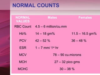 Cbp Normal Values Cbp (3)complete blood picture | PPT