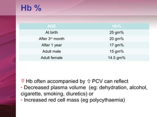 Cbp Normal Values Cbp (3)complete blood picture | PPT