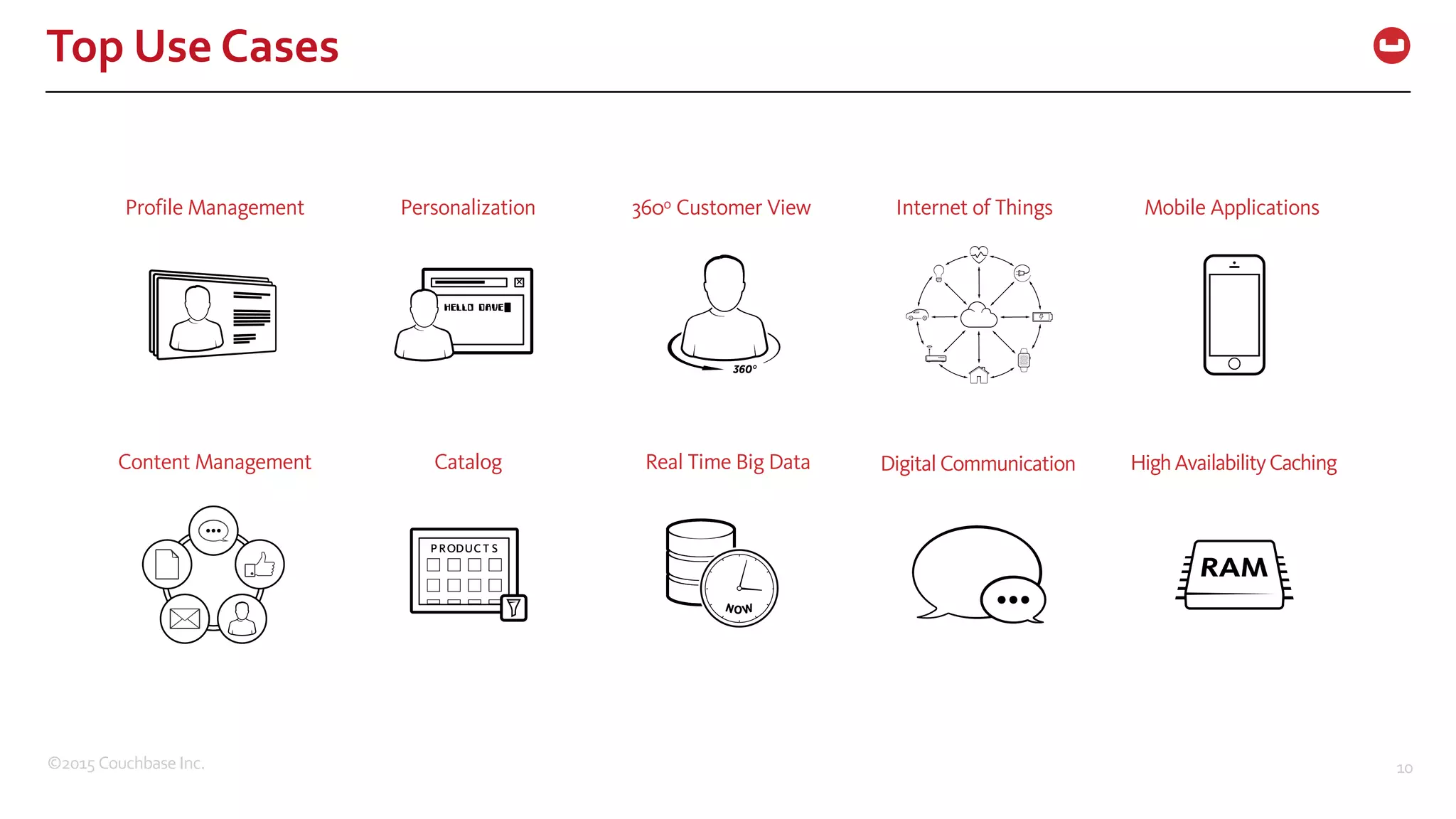 ©2015  Couchbase  Inc. 10 Top  Use  Cases Profile Management Personalization 360o Customer View Internet of Things Content Management Catalog Real Time Big Data Digital Communication Mobile Applications HighAvailabilityCaching 