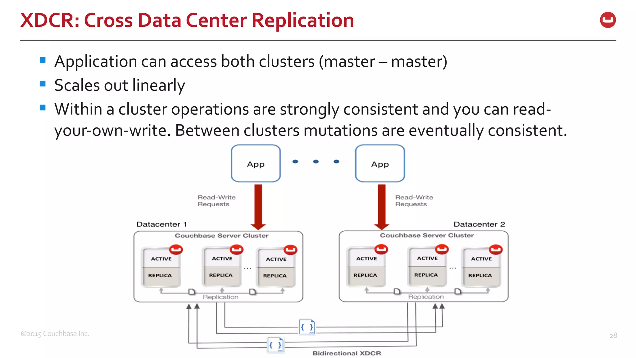 ©2015  Couchbase  Inc. 28 XDCR:  Cross  Data  Center  Replication § Application  can  access  both  clusters  (master  – master) § Scales  out  linearly § Within  a  cluster  operations  are  strongly  consistent  and  you  can  read-­‐ your-­‐own-­‐write.  Between  clusters  mutations  are  eventually  consistent. 