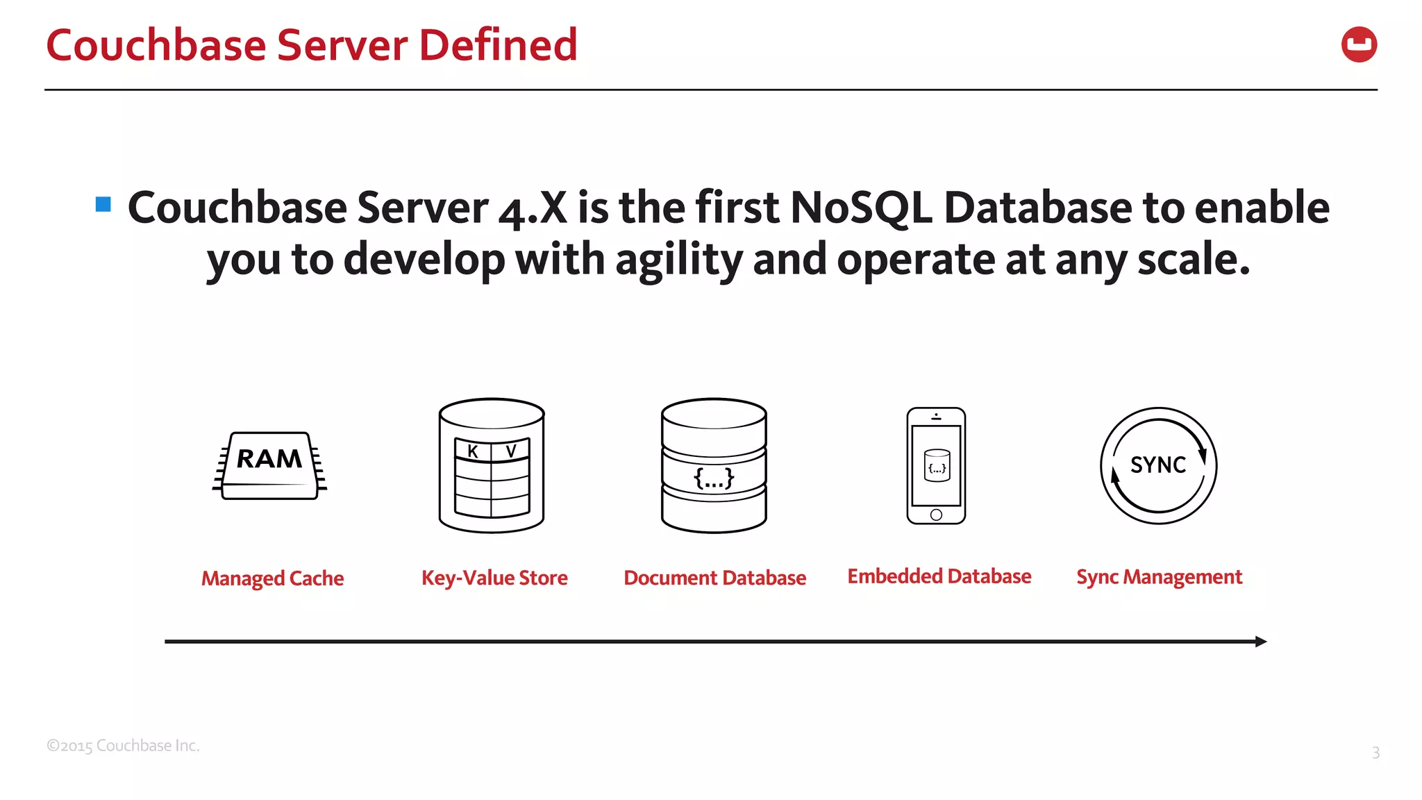 ©2015  Couchbase  Inc. 3 Couchbase  Server  Defined § Couchbase Server 4.X is the first NoSQL Database to enable you to develop with agility and operate at any scale. Managed Cache Key-Value Store Document Database Embedded Database Sync Management 