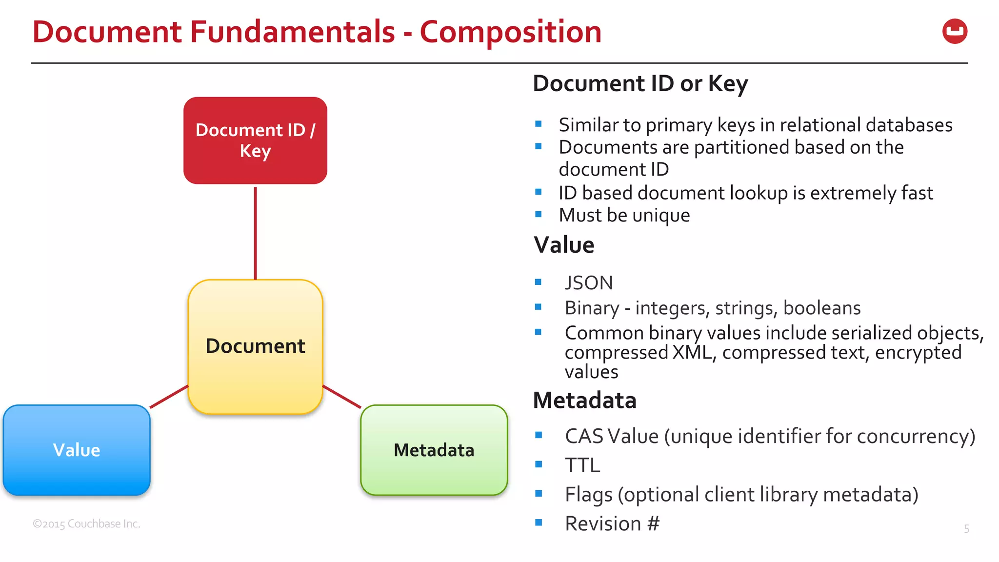 ©2015  Couchbase  Inc. 5 Document  Fundamentals  -­‐ Composition § Similar  to  primary  keys  in  relational  databases § Documents  are  partitioned  based  on  the   document  ID § ID  based  document  lookup  is  extremely  fast   § Must  be  unique § JSON § Binary  -­‐ integers,  strings,  booleans § Common  binary  values  include  serialized  objects,   compressed  XML,  compressed  text,  encrypted   values Document  ID  or  Key   Value § CAS  Value  (unique  identifier  for  concurrency) § TTL § Flags  (optional  client  library  metadata) § Revision  # Metadata Document Document  ID  /   Key MetadataValue 