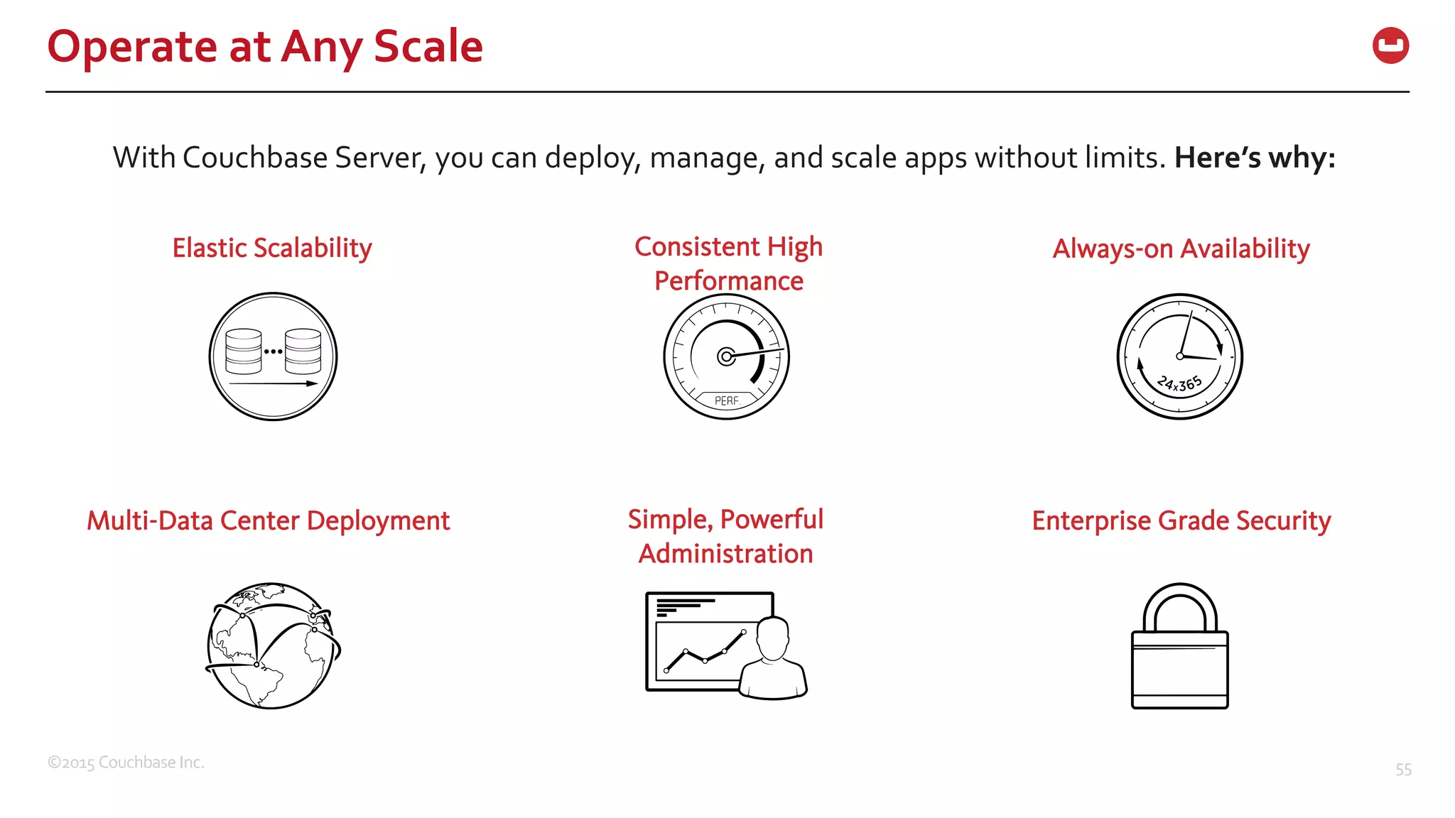 ©2015  Couchbase  Inc. 55 Operate  at  Any  Scale With  Couchbase  Server,  you  can  deploy,  manage,  and  scale  apps  without  limits.  Here’s  why: Elastic Scalability Consistent High Performance Always-on Availability Multi-Data Center Deployment Simple, Powerful Administration Enterprise Grade Security 