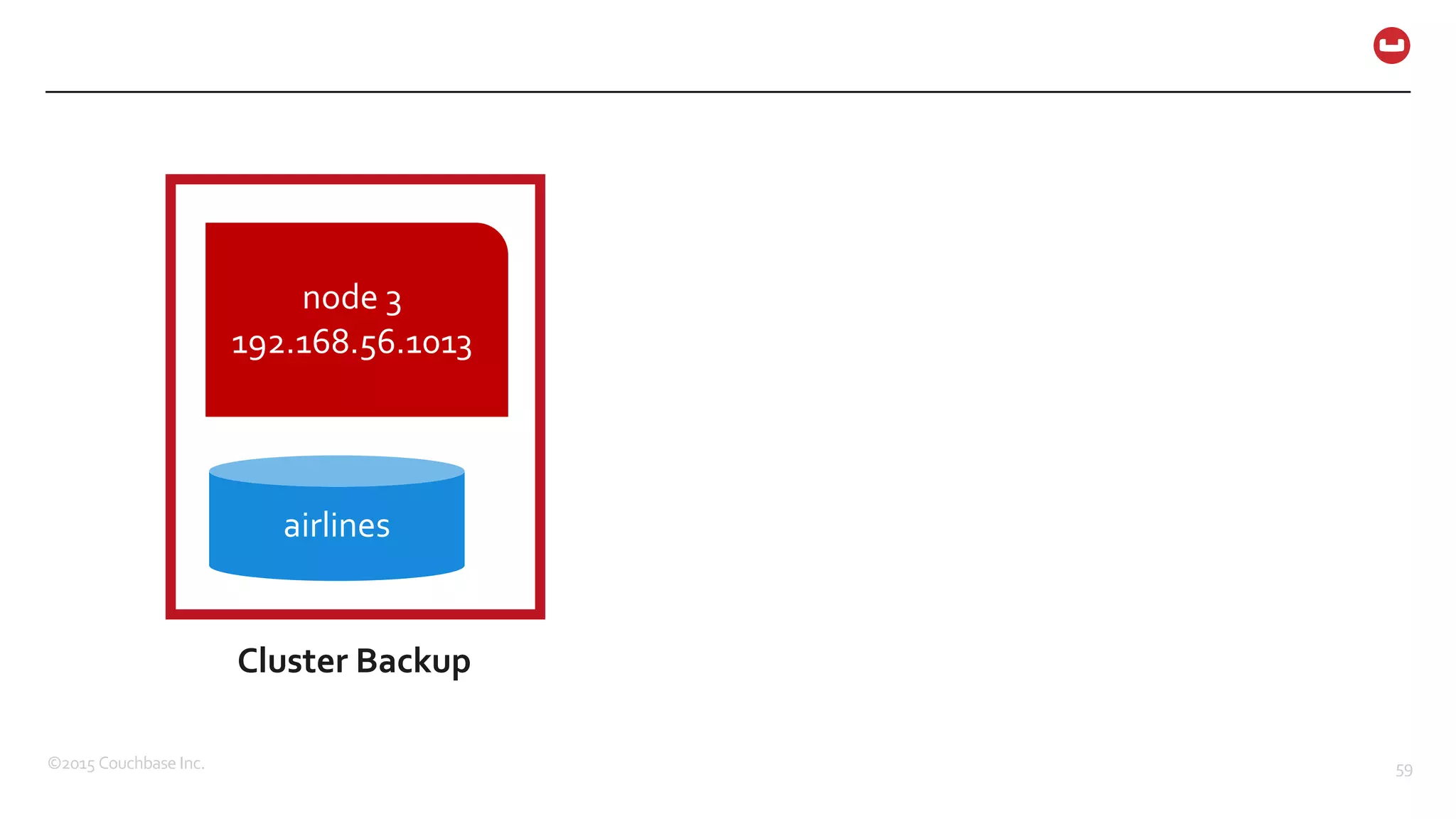 ©2015  Couchbase  Inc. 59 airlines node  3 192.168.56.1013 Cluster  Backup 