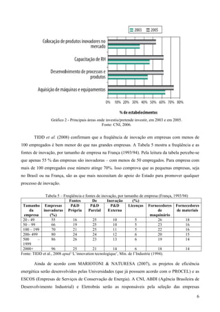 Gráfico 2 - Principais áreas onde investiu/pretende investir, em 2003 e em 2005.
                                                Fonte: CNI, 2006.


       TIDD et al. (2008) confirmam que a freqüência de inovação em empresas com menos de
100 empregados é bem menor do que nas grandes empresas. A Tabela 5 mostra a freqüência e as
fontes de inovação, por tamanho de empresa na França (1993/94). Pela leitura da tabela percebe-se
que apenas 55 % das empresas são inovadoras – com menos de 50 empregados. Para empresa com
mais de 100 empregados esse número atinge 70%. Isso comprova que as pequenas empresas, seja
no Brasil ou na França, são as que mais necessitam do apoio do Estado para promover qualquer
processo de inovação.

             Tabela 5 – Freqüência e fontes de inovação, por tamanho de empresa (França, 1993/94)
                            Fontes        De       Inovação       (%)
 Tamanho Empresas            P&D         P&D         P&D        Licenças Fornecedores Fornecedores
     da     inovadoras Própria          Parcial     Externa                        de      de materiais
  empresa        (%)                                                          maquinário
 20 - 49          55           16         25          10            5              26          18
 50 – 99          66           19         25          10            5              23          16
 100 – 199        70           21         25          11            5              22          16
 200- 499         80           24         24          12            6              20          15
 500      –       86           26         23          13            6              19          14
 1999
 2000+            96           25         21          14            6              18          14
Fonte: TIDD et al., 2008 apud ‘L’innovation tecnologique’, Min. de I’Industrie (1994).

       Ainda de acordo com MARIOTONI & NATURESA (2007), os projetos de eficiência
energética serão desenvolvidos pelas Universidades (que já possuem acordo com o PROCEL) e as
ESCOS (Empresas de Serviços de Conservação de Energia). A CNI, ABDI (Agência Brasileira de
Desenvolvimento Industrial) e Eletrobrás serão as responsáveis pela seleção das empresas

                                                                                                     6
 