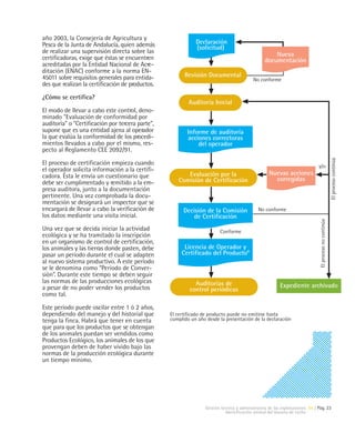 año 2003, la Consejería de Agricultura y
Pesca de la Junta de Andalucía, quien además                 Declaración
                                                             (solicitud)
de realizar una supervisión directa sobre las                                                        Nueva
certificadoras, exige que éstas se encuentren                                                    documentación
acreditadas por la Entidad Nacional de Acre-
ditación (ENAC) conforme a la norma EN-
45011 sobre requisitos generales para entida-           Revisión Documental
                                                                                           No conforme
des que realizan la certificación de productos.

¿Cómo se certifica?
                                                          Auditoría Inicial
El modo de llevar a cabo este control, deno-
minado "Evaluación de conformidad por
auditoría" o "Certificación por tercera parte",
supone que es una entidad ajena al operador              Informe de auditoría
la que evalúa la conformidad de los procedi-             acciones correctoras
mientos llevados a cabo por el mismo, res-                   del operador
pecto al Reglamento CEE 2092/91.




                                                                                                                                                      El proceso continúa
El proceso de certificación empieza cuando                                                                                   y/o
el operador solicita información a la certifi-
cadora. Ésta le envía un cuestionario que               Evaluación por la                          Nuevas acciones
                                                     Comisión de Certificación                       corregidas
debe ser cumplimentado y remitido a la em-
presa auditora, junto a la documentación
pertinente. Una vez comprobada la docu-
mentación se designará un inspector que se
encargará de llevar a cabo la verificación de           Decisión de la Comisión              No conforme
los datos mediante una visita inicial.                      de Certificación




                                                                                                                             El proceso no continúa
Una vez que se decida iniciar la actividad                               Conforme
ecológica y se ha tramitado la inscripción
en un organismo de control de certificación,
los animales y las tierras donde pasten, debe           Licencia de Operador y
pasar un período durante el cual se adapten            Certificado del Producto*
al nuevo sistema productivo. A este período
se le denomina como “Período de Conver-
sión”. Durante este tiempo se deben seguir
las normas de las producciones ecológicas                   Auditorías de
a pesar de no poder vender los productos                                                                 Expediente archivado
                                                          control periódicas
como tal.

Este período puede oscilar entre 1 ó 2 años,
dependiendo del manejo y del historial que        El certificado de producto puede no emitirse hasta
tenga la finca. Habrá que tener en cuenta         cumplido un año desde la presentación de la declaración
que para que los productos que se obtengan
de los animales puedan ser vendidos como
Productos Ecológico, los animales de los que
provengan deben de haber vivido bajo las
normas de la producción ecológica durante
un tiempo mínimo.




                                                                  Gestión técnica y administrativa de las explotaciones 04 | Pág. 23
                                                                            Identificación animal del Vacuno de Leche
 