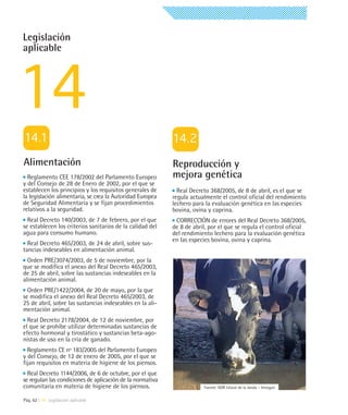 Legislación
aplicable




Alimentación                                               Reproducción y
  Reglamento CEE 178/2002 del Parlamento Europeo           mejora genética
y del Consejo de 28 de Enero de 2002, por el que se
establecen los principios y los requisitos generales de      Real Decreto 368/2005, de 8 de abril, es el que se
la legislación alimentaria, se crea la Autoridad Europea   regula actualmente el control oficial del rendimiento
de Seguridad Alimentaria y se fijan procedimientos         lechero para la evaluación genética en las especies
relativos a la seguridad.                                  bovina, ovina y caprina.
  Real Decreto 140/2003, de 7 de febrero, por el que        CORRECCIÓN de errores del Real Decreto 368/2005,
se establecen los criterios sanitarios de la calidad del   de 8 de abril, por el que se regula el control oficial
agua para consumo humano.                                  del rendimiento lechero para la evaluación genética
                                                           en las especies bovina, ovina y caprina.
  Real Decreto 465/2003, de 24 de abril, sobre sus-
tancias indeseables en alimentación animal.
  Orden PRE/3074/2003, de 5 de noviembre, por la
que se modifica el anexo del Real Decreto 465/2003,
de 25 de abril, sobre las sustancias indeseables en la
alimentación animal.
  Orden PRE/1422/2004, de 20 de mayo, por la que
se modifica el anexo del Real Decreto 465/2003, de
25 de abril, sobre las sustancias indeseables en la ali-
mentación animal.
  Real Decreto 2178/2004, de 12 de noviembre, por
el que se prohíbe utilizar determinadas sustancias de
efecto hormonal y tirostático y sustancias beta-ago-
nistas de uso en la cría de ganado.
  Reglamento CE nº 183/2005 del Parlamento Europeo
y del Consejo, de 12 de enero de 2005, por el que se
fijan requisitos en materia de higiene de los piensos.
  Real Decreto 1144/2006, de 6 de octubre, por el que
se regulan las condiciones de aplicación de la normativa
comunitaria en materia de higiene de los piensos.                      Fuente: GDR Litoral de la Janda – Innogan


Pág. 62 | 14 Legislación aplicable
 