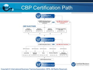 CBP Certification Path




Copyright © International Business Training Association, IBTA. All Rights Reserved.
 