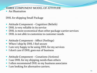 THREE COMPONENT MODEL OF ATTITUDE
 An Illustration

DHL for shipping Small Package

   Attitude Component – Cognition (Beliefs)
   DHL is very reliable in its service
   DHL is more economical than other package-carrier services
   DHL is not able to customize to customer needs

   Attitude Component - Affect (Feelings)
   When I ship by DHL I feel secure
   I am very happy to be using DHL for my services
   I don’t care if DHL goes out of business

   Attitude Component – Conations (Actions)
   I use DHL for my shipping needs than others
   I often recommend DHL to my business associates
   I am looking for alternative carriers.
                                                                 115
 