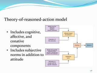 Theory-of-reasoned-action model

 • Includes cognitive,
   affective, and
   conative
   components
 • Includes subjective
   norms in addition to
   attitude

                                  128
 