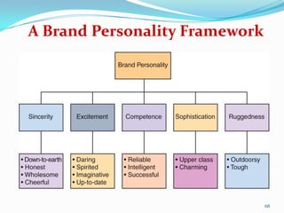 A Brand Personality Framework




                                68
 