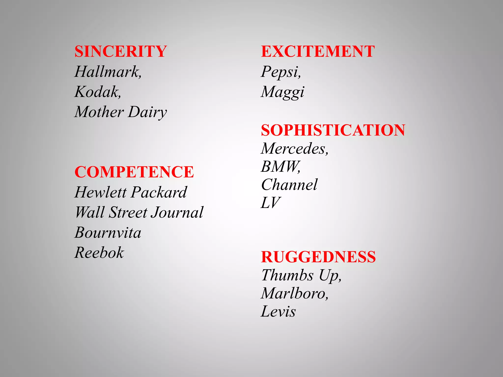 SINCERITY
Hallmark,
Kodak,
Mother Dairy
COMPETENCE
Hewlett Packard
Wall Street Journal
Bournvita
Reebok
EXCITEMENT
Pepsi,
Maggi
SOPHISTICATION
Mercedes,
BMW,
Channel
LV
RUGGEDNESS
Thumbs Up,
Marlboro,
Levis
 