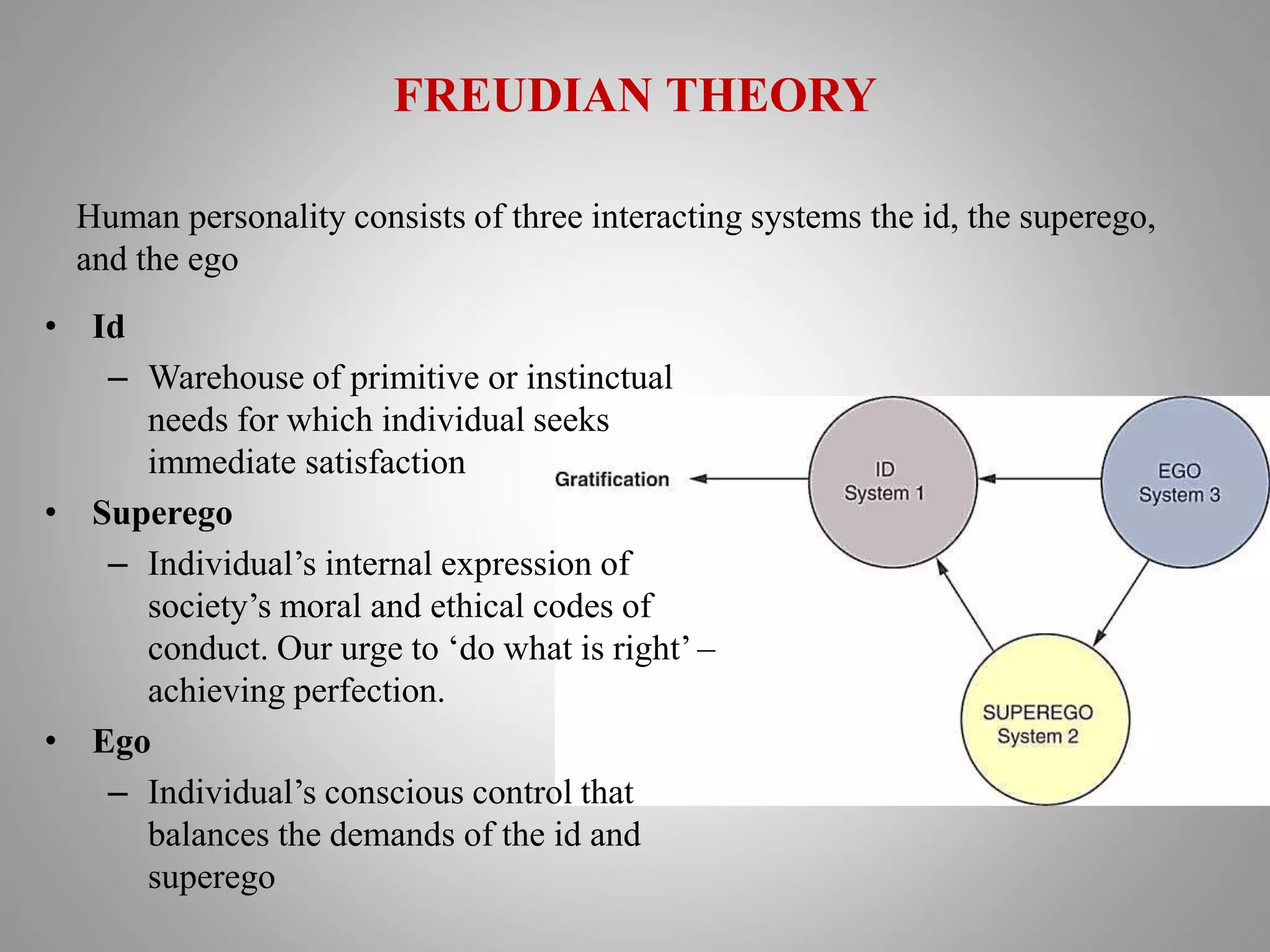 FREUDIAN THEORY
• Id
– Warehouse of primitive or instinctual
needs for which individual seeks
immediate satisfaction
• Superego
– Individual’s internal expression of
society’s moral and ethical codes of
conduct. Our urge to ‘do what is right’ –
achieving perfection.
• Ego
– Individual’s conscious control that
balances the demands of the id and
superego
Human personality consists of three interacting systems the id, the superego,
and the ego
 