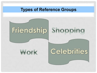 Types of Reference Groups
 