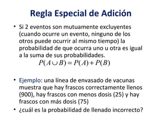 Regla Especial de Adición
• Si 2 eventos son mutuamente excluyentes
(cuando ocurre un evento, ninguno de los
otros puede ocurrir al mismo tiempo) la
probabilidad de que ocurra uno u otra es igual
a la suma de sus probabilidades.
• Ejemplo: una línea de envasado de vacunas
muestra que hay frascos correctamente llenos
(900), hay frascos con menos dosis (25) y hay
frascos con más dosis (75)
• ¿cuál es la probabilidad de llenado incorrecto?
( ) ( ) ( )P A B P A P B∪ = +
 