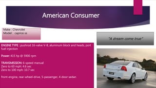 American Consumer
“A dream come true”
ENGINE TYPE : pushrod 16-valve V-8, aluminum block and heads, port
fuel injection
Power: 415 hp @ 5900 rpm
TRANSMISSION: 6-speed manual
Zero to 60 mph: 4.6 sec
Zero to 100 mph: 10.7 sec
front-engine, rear-wheel-drive, 5-passenger, 4-door sedan
Make : Chevrolet
Model : caprice ss
 